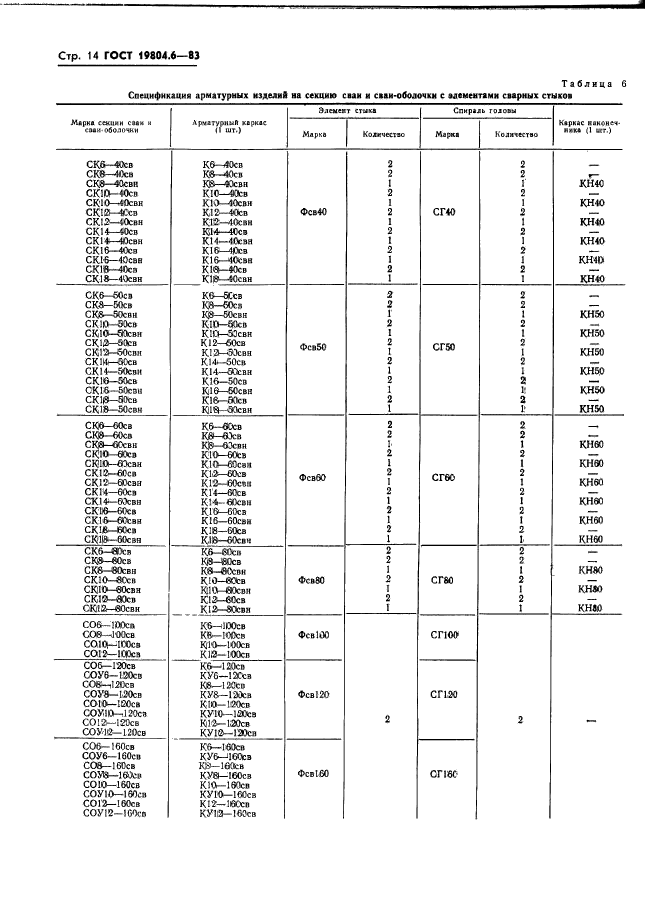 ГОСТ 19804.6-83