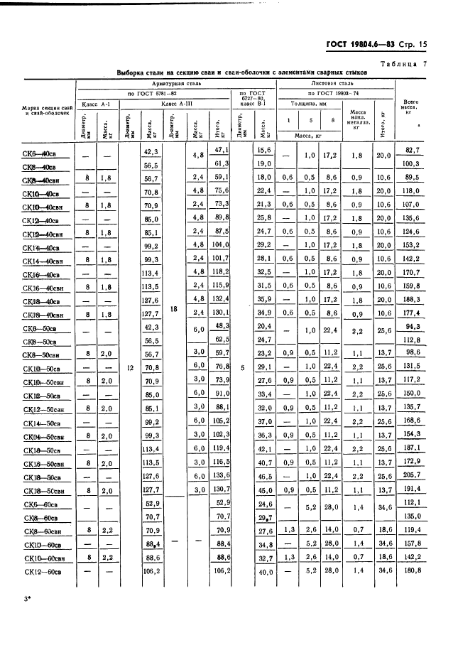 ГОСТ 19804.6-83