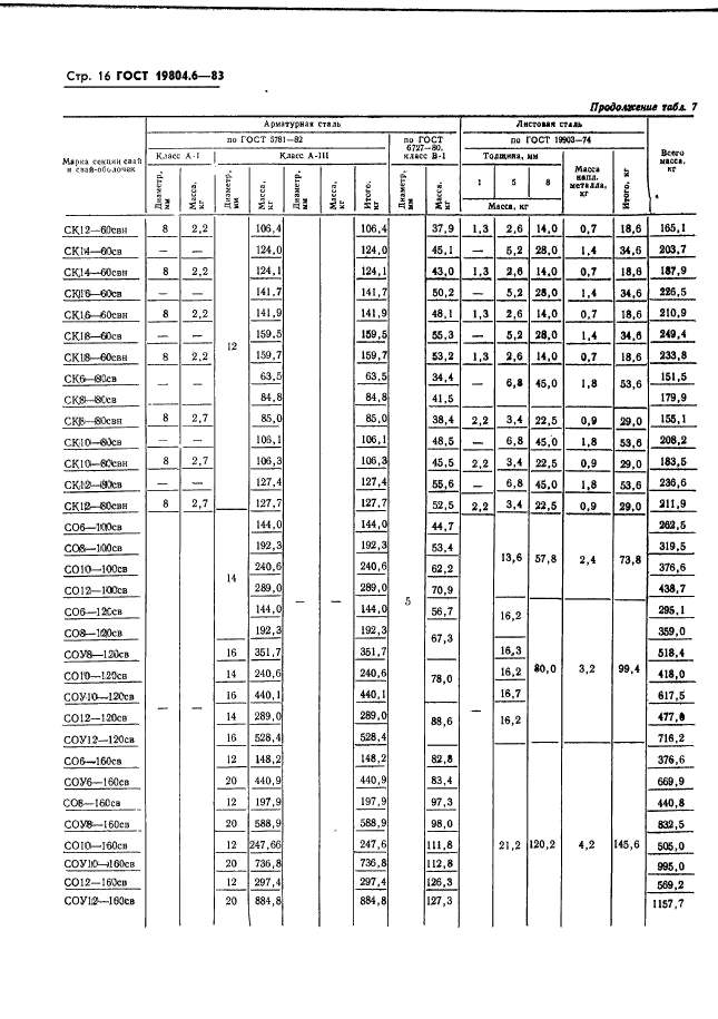 ГОСТ 19804.6-83