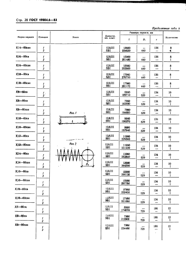 ГОСТ 19804.6-83