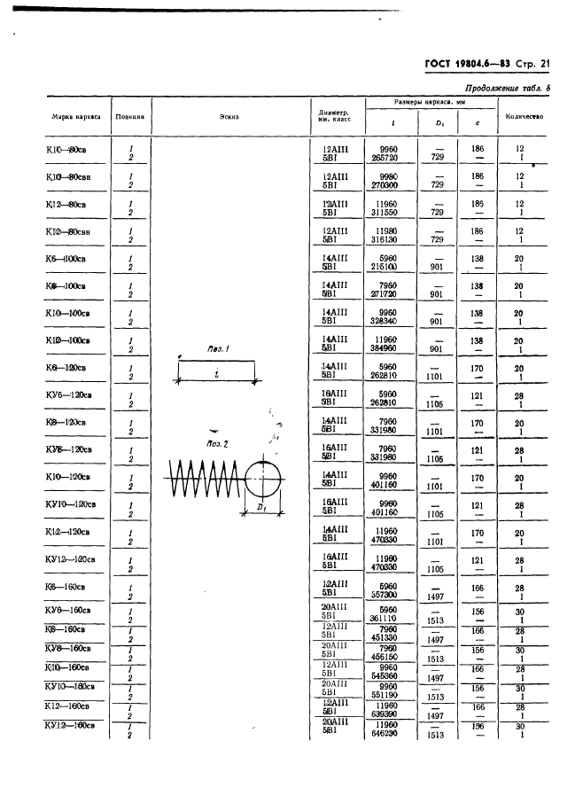 ГОСТ 19804.6-83