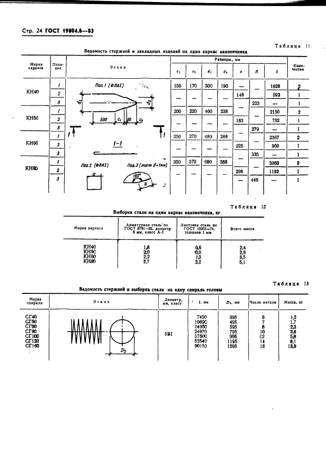 ГОСТ 19804.6-83