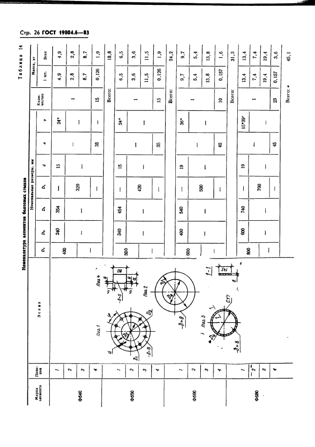 ГОСТ 19804.6-83