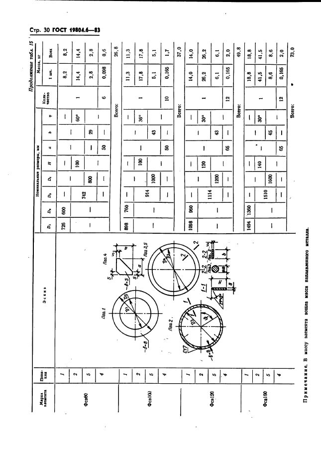 ГОСТ 19804.6-83