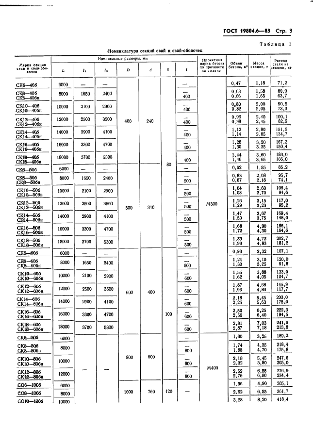 ГОСТ 19804.6-83