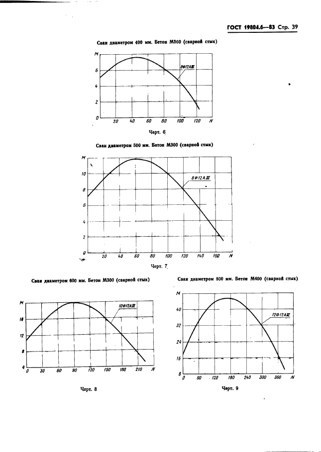 ГОСТ 19804.6-83