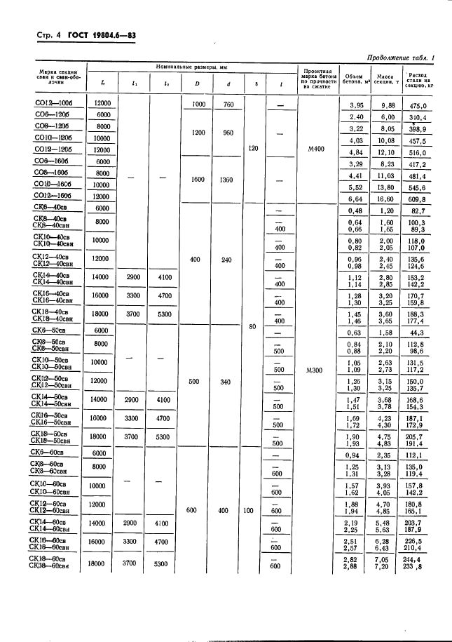 ГОСТ 19804.6-83