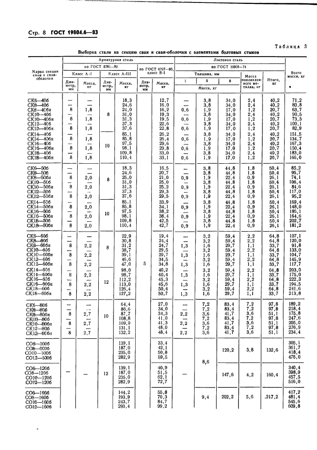 ГОСТ 19804.6-83