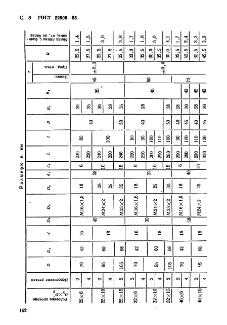 ГОСТ 22809-83