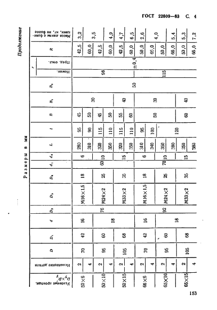 ГОСТ 22809-83