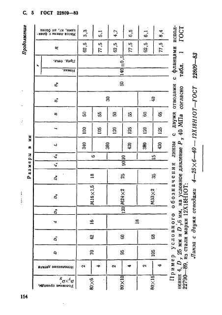 ГОСТ 22809-83