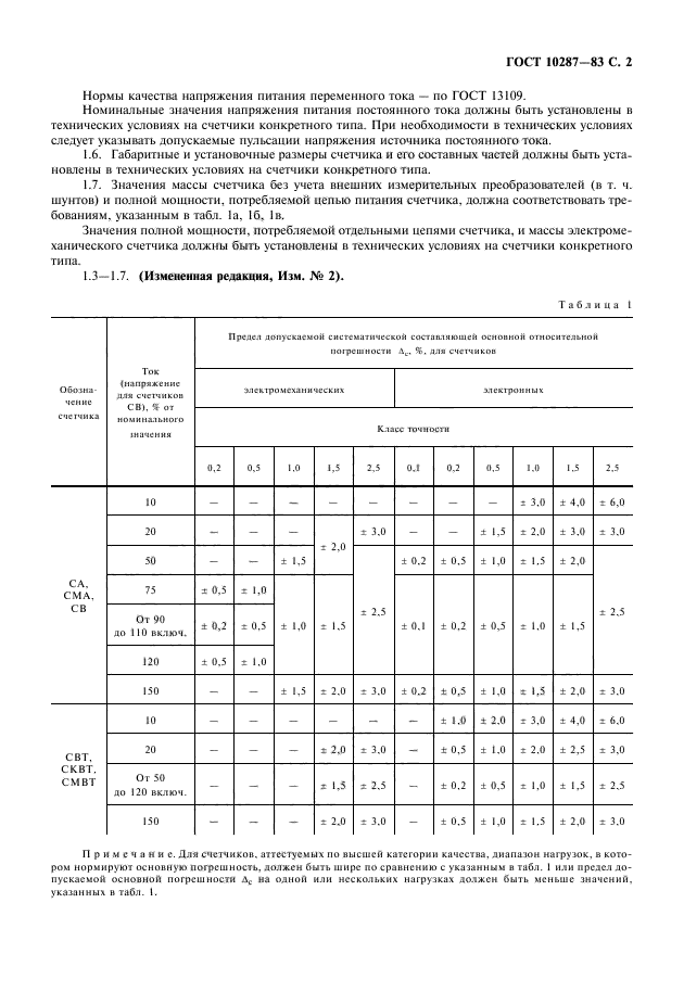 ГОСТ 10287-83