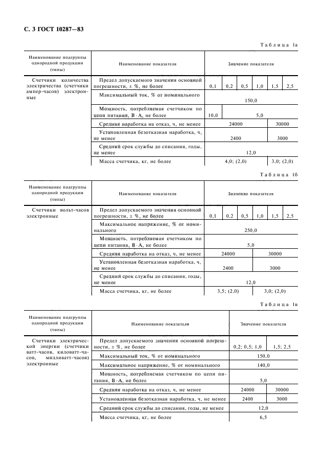 ГОСТ 10287-83