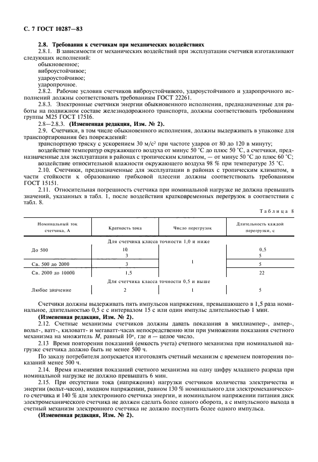 ГОСТ 10287-83