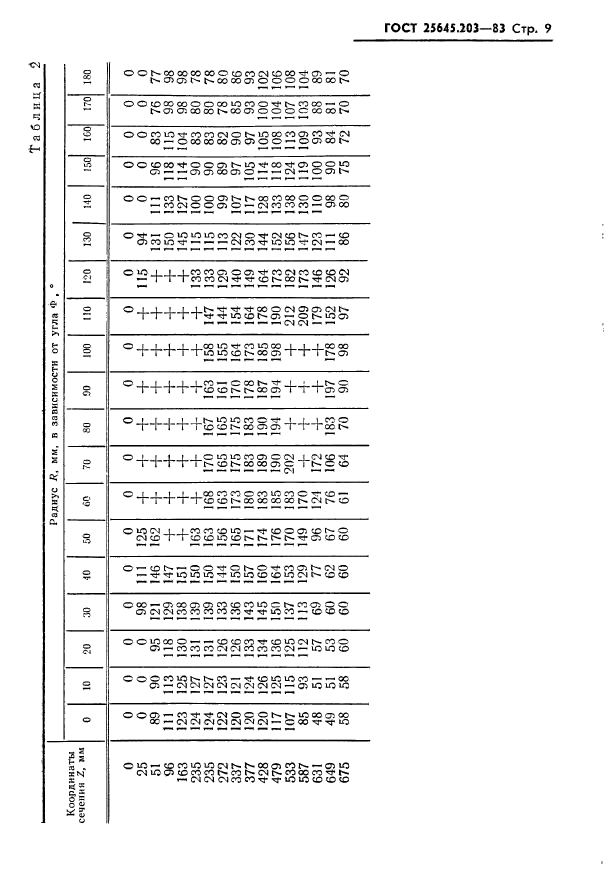 ГОСТ 25645.203-83