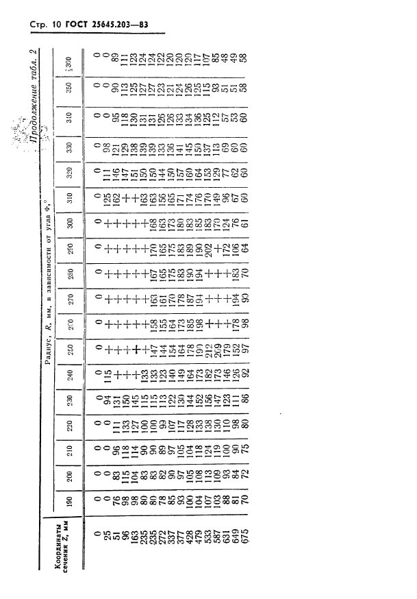 ГОСТ 25645.203-83