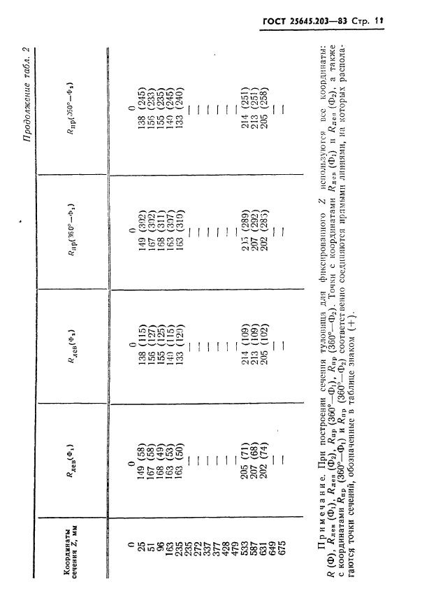 ГОСТ 25645.203-83