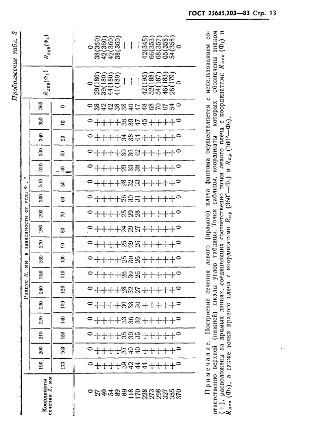 ГОСТ 25645.203-83