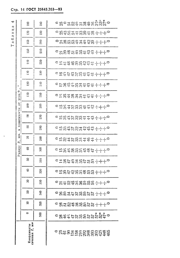 ГОСТ 25645.203-83