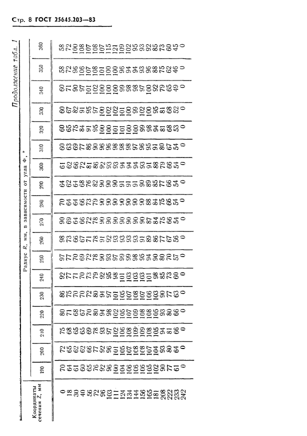 ГОСТ 25645.203-83