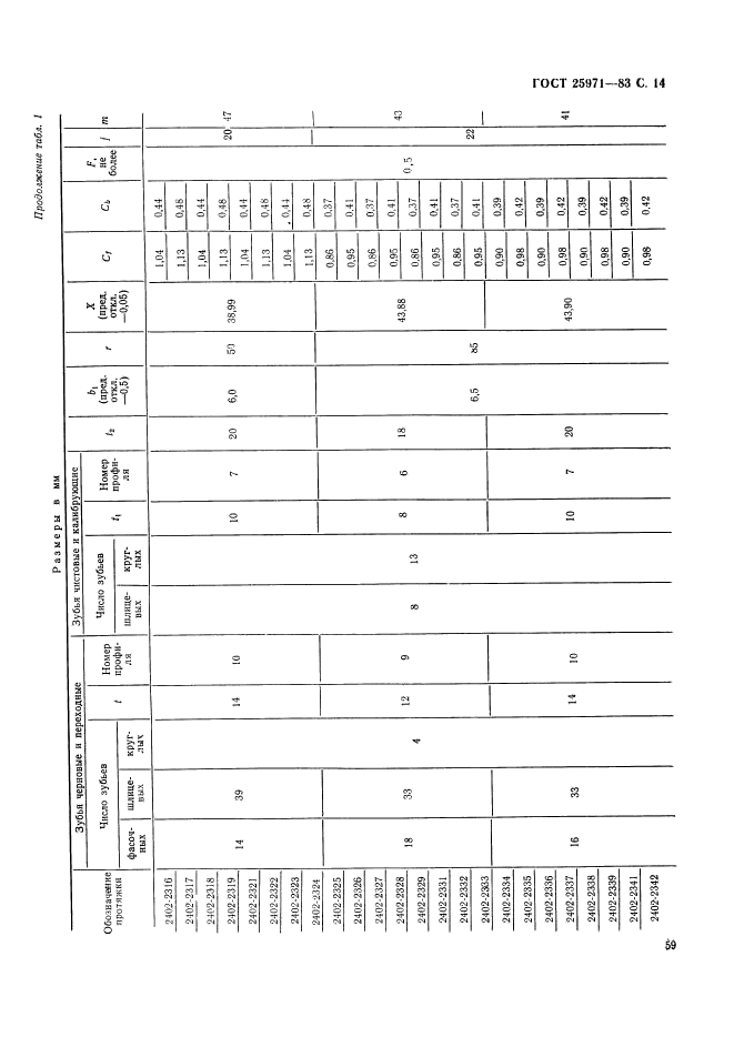 ГОСТ 25971-83