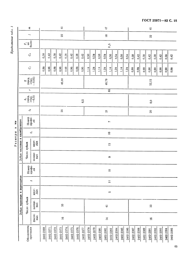 ГОСТ 25971-83