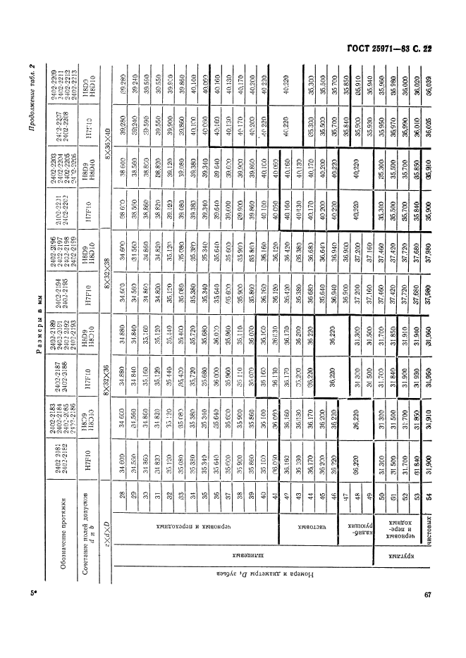 ГОСТ 25971-83