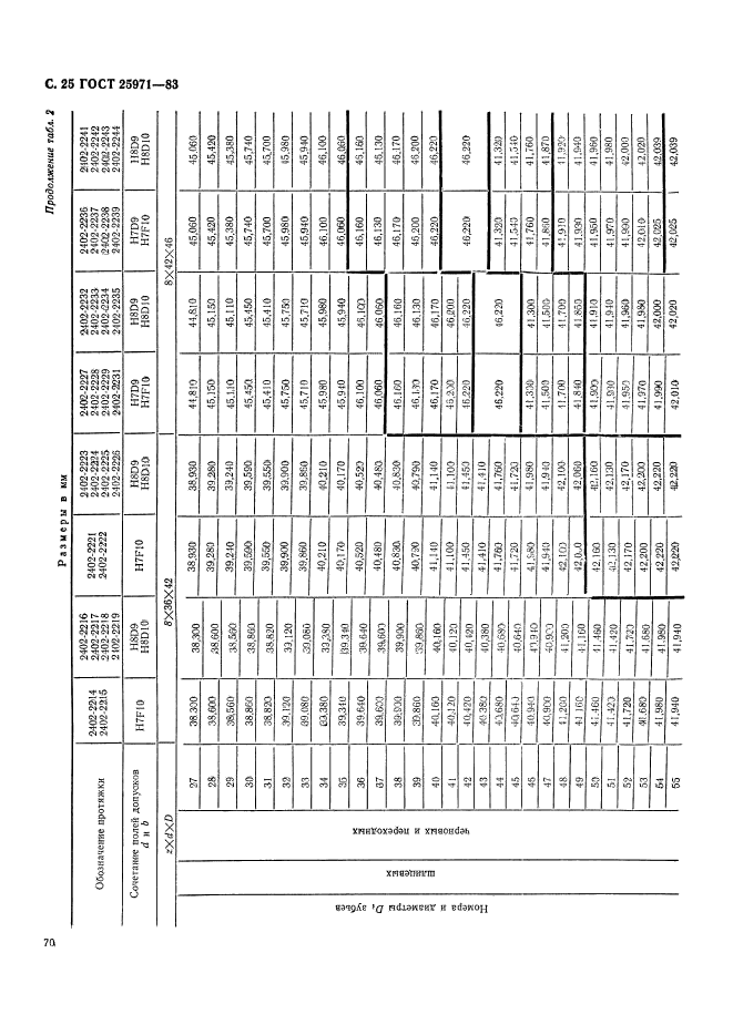 ГОСТ 25971-83