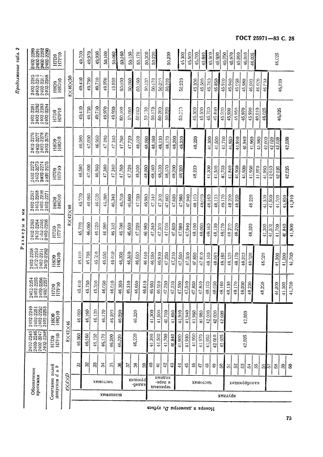 ГОСТ 25971-83