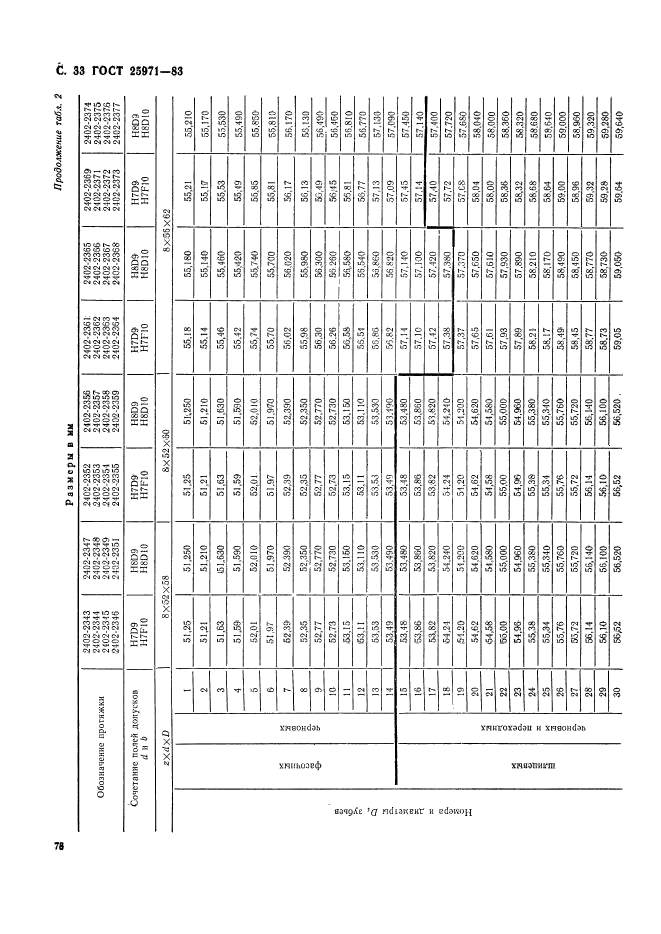 ГОСТ 25971-83