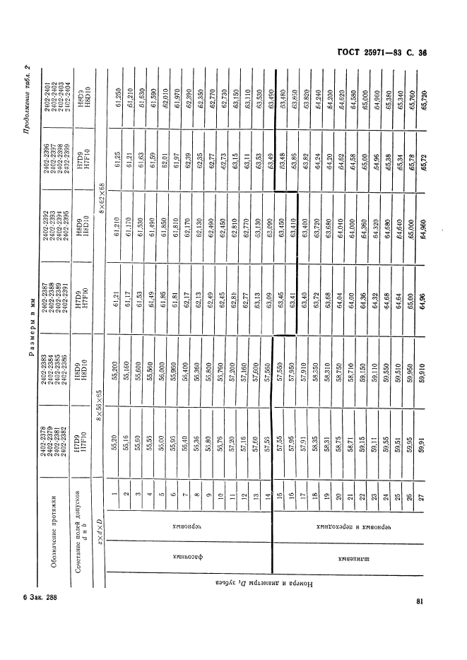 ГОСТ 25971-83