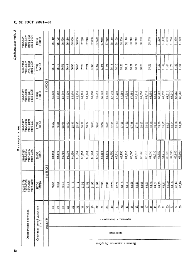 ГОСТ 25971-83