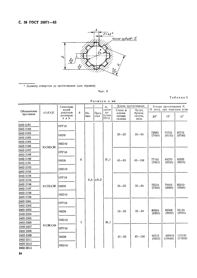 ГОСТ 25971-83