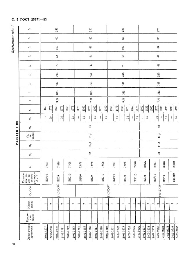 ГОСТ 25971-83