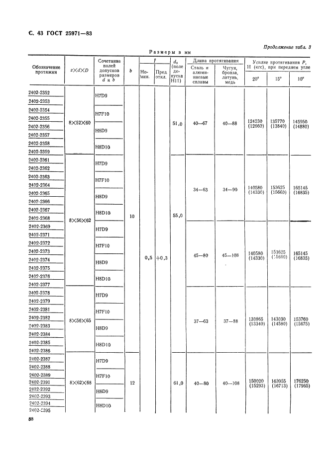 ГОСТ 25971-83