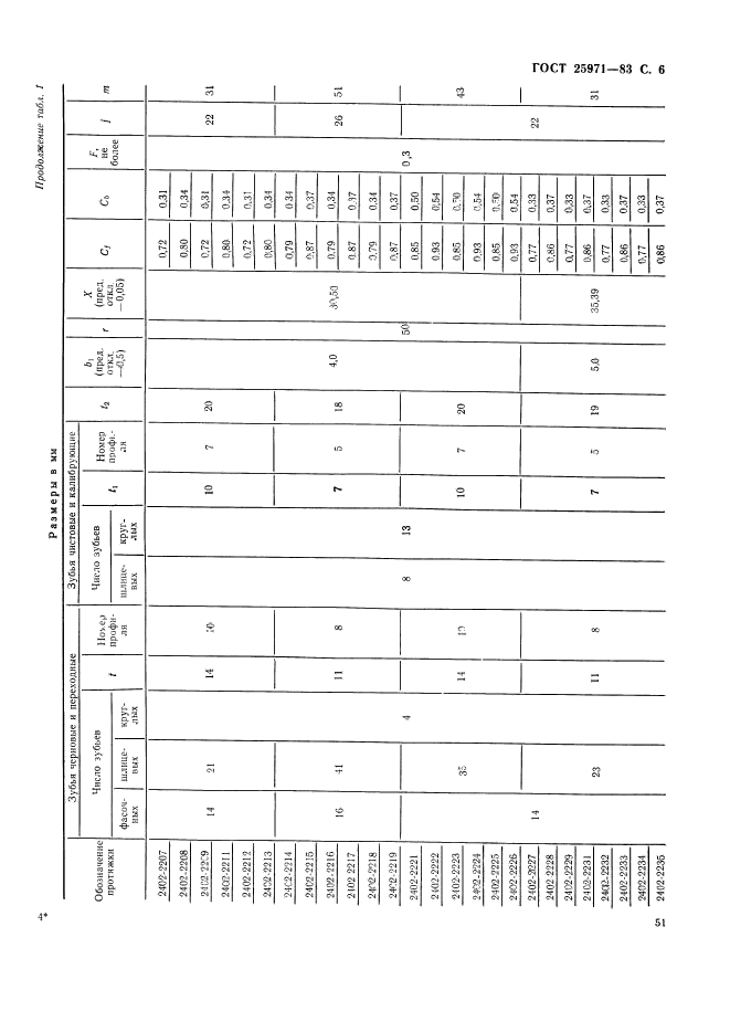 ГОСТ 25971-83