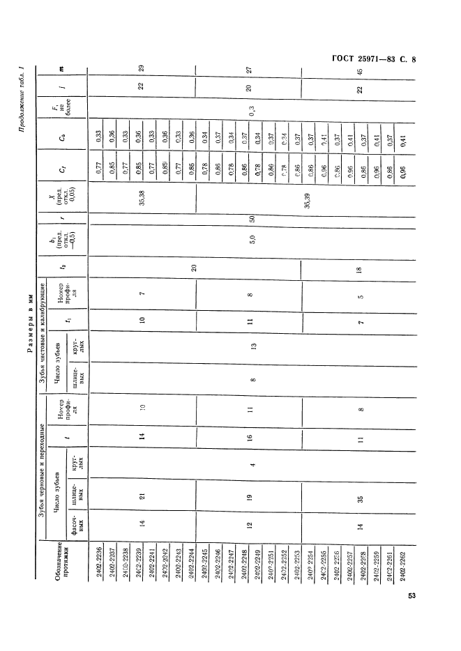 ГОСТ 25971-83