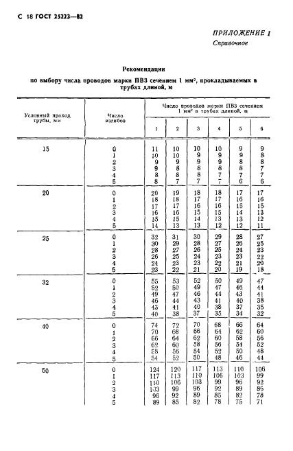 ГОСТ 25223-82