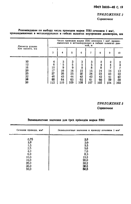 ГОСТ 25223-82