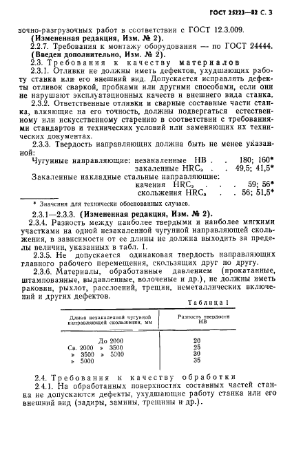 ГОСТ 25223-82