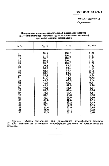 ГОСТ 25133-82