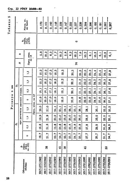 ГОСТ 25480-82