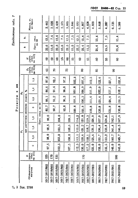 ГОСТ 25480-82