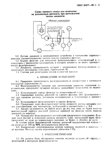 ГОСТ 25277-82