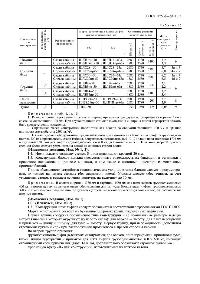 ГОСТ 17538-82