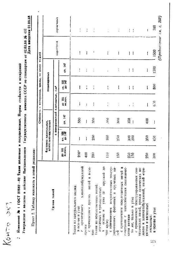 ГОСТ 22542-82