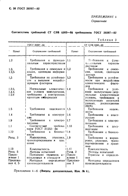 ГОСТ 20397-82