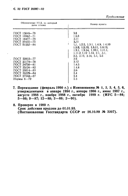 ГОСТ 20397-82