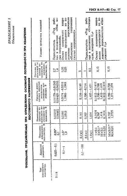 ГОСТ 8.117-82