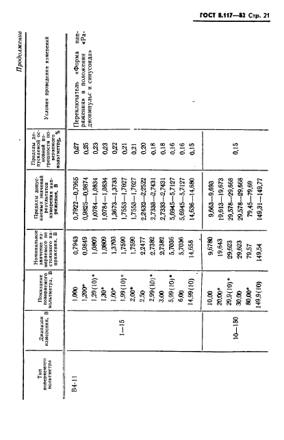 ГОСТ 8.117-82